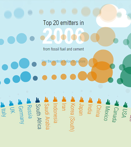 The history of the world's top 20 CO2 emitters is illustrated in a new online tool. (Credit: The Guardian)