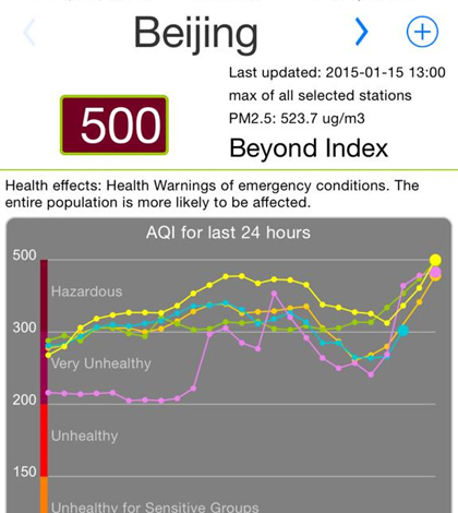 Reading of Beijing Air Quality Index. (Credit: U.S. embassy in Beijing)