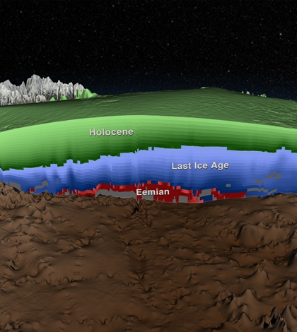 This cross section shows the ages of layers of the Greenland Ice Sheet (Credit: NASA)