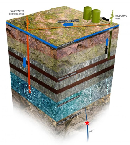 Oil production practices may be causing more earthquakes. (Credit: Steven Than / Stanford University)