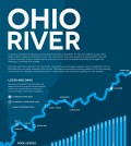 Ohio River infographic