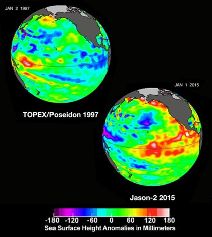 Comparison of 2015 sea surface height with the famous 1997 El Nino. (Credit: NASA's Jet Propulsion Laboratory)