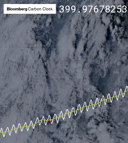 Bloomberg launched a carbon clock to show the continual increase in atmospheric carbon dioxide. (Courtesy of Bloomberg)