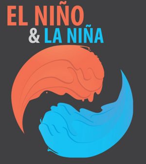 Environmental Monitor | El Niño And La Niña