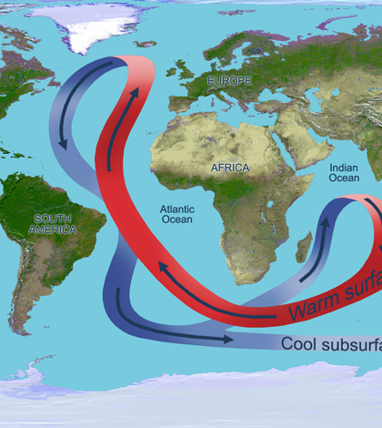 Atlantic Ocean overturning circulation