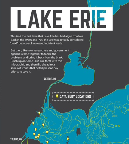 lake erie infographic