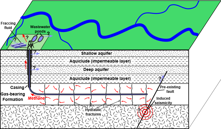 Fracking