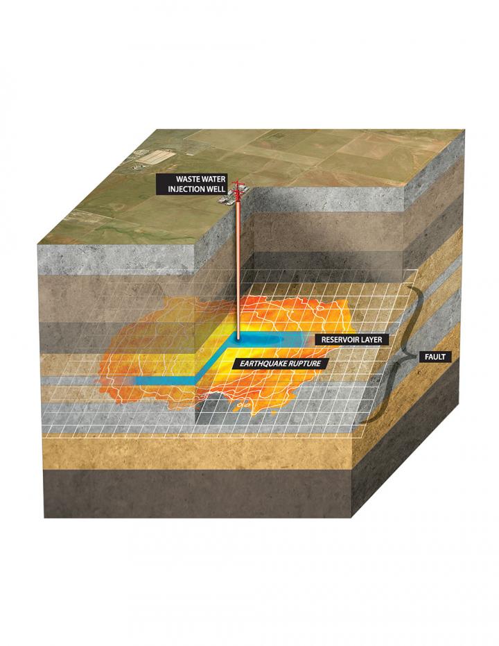 wastewater injection