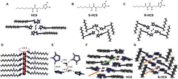 chiral