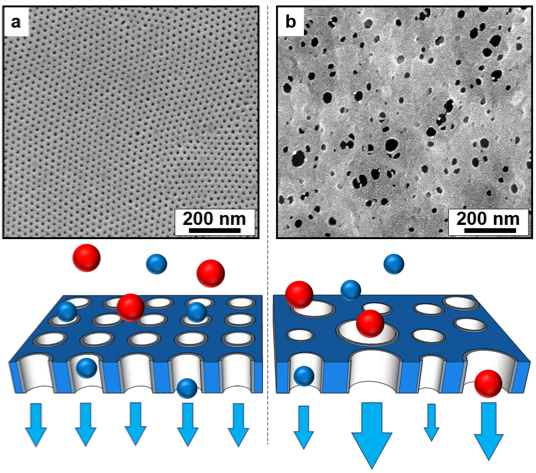 block polymers