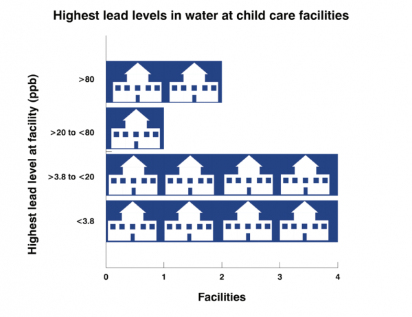 childcare