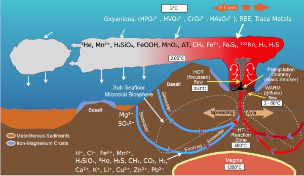 hydrothermal vent