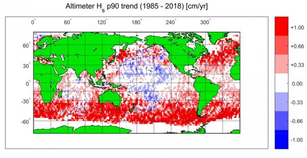 wave heights