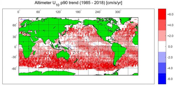 wave heights