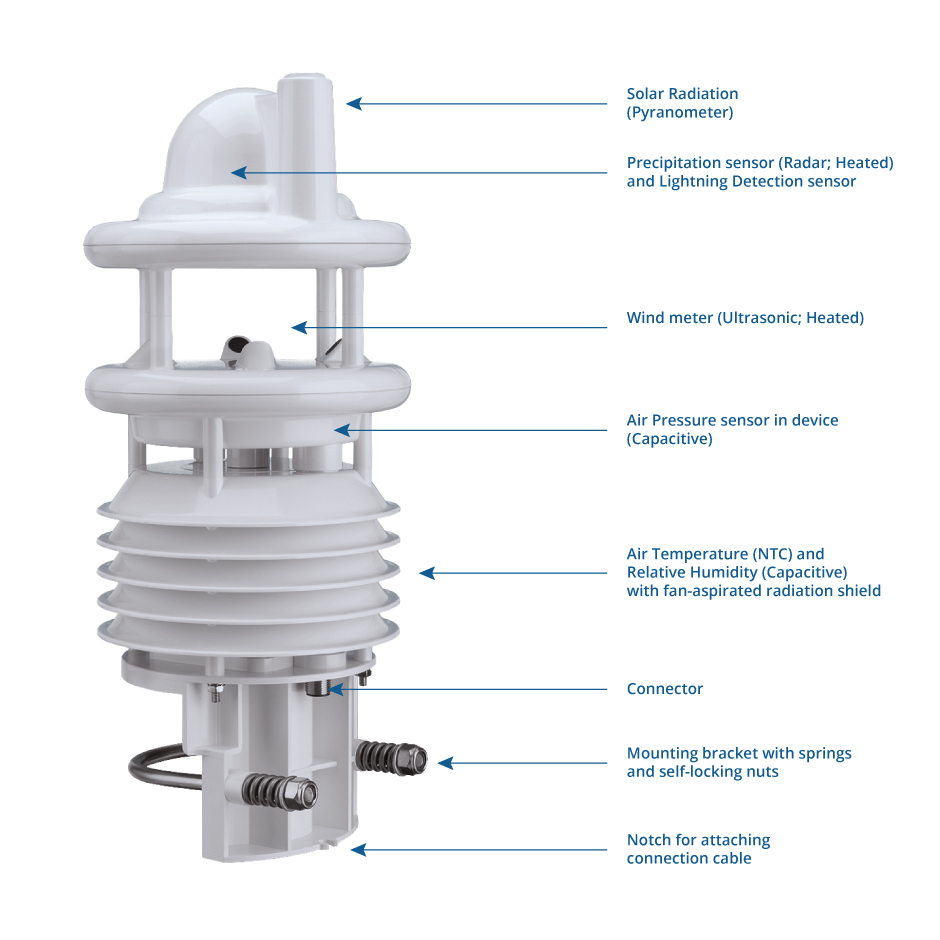 WS800 Sensor Weather Station