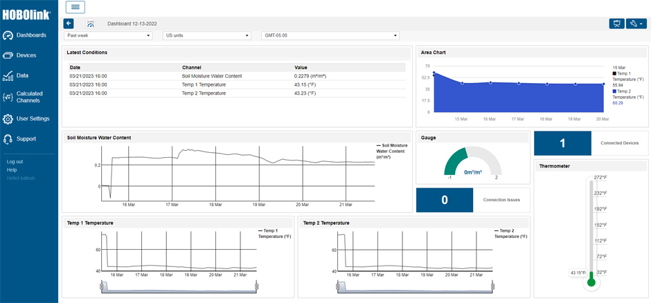 Screenshot of HOBOlink dashboard