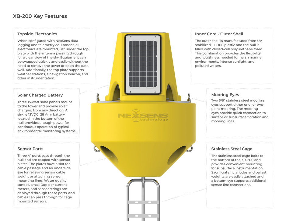 Key features of the XB-200 data buoy.